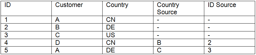 Table example.png